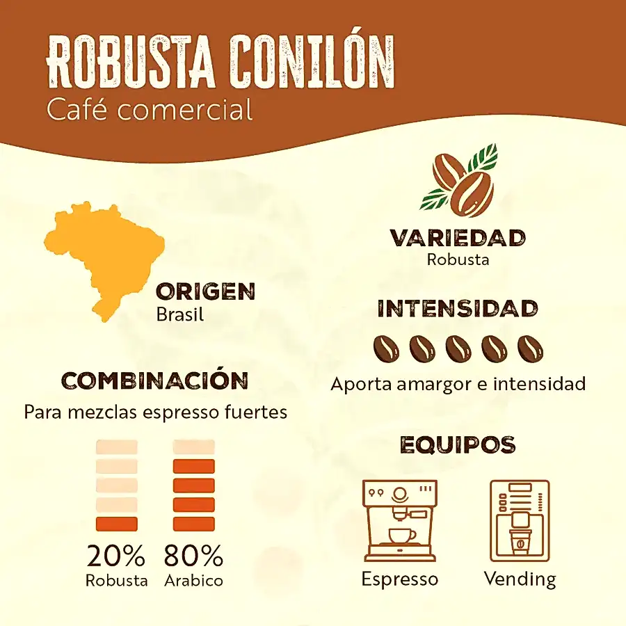Robusta Conilón - Granel Tostado Comercial