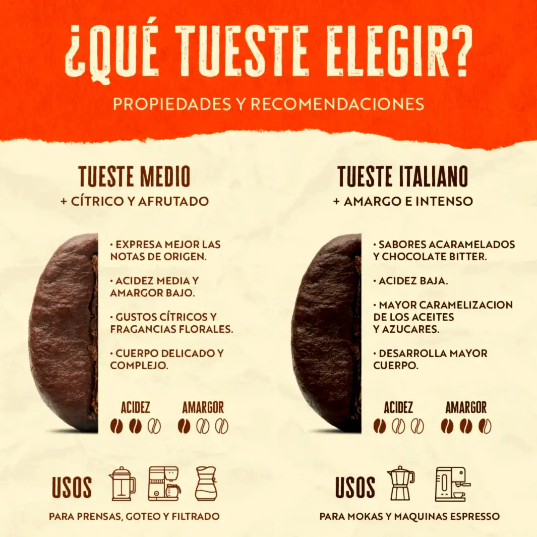 Pack - 4 Kilos - Experto Cafetero