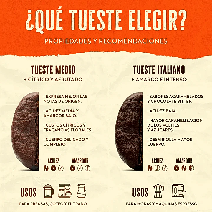 Pack - 4 Kilos - Experto Cafetero
