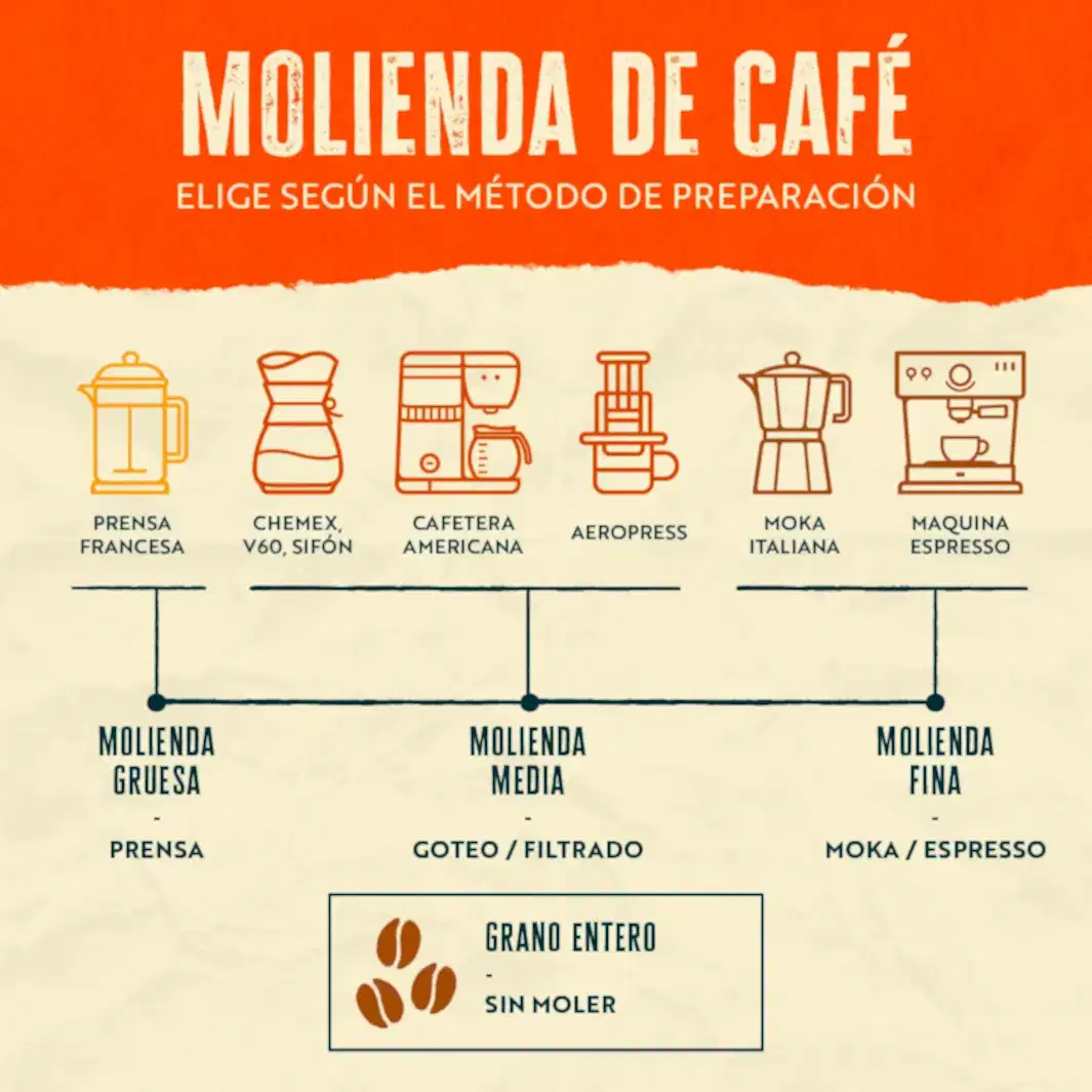 Pack - 4x 500g - Fiesta Cafetera